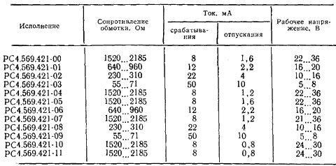 Реле РЭС49 0003 - новый Советский СССР!