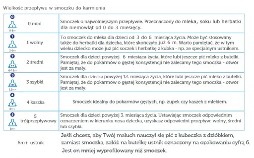 CANPOL 18/124 Соска ортодонтическая силиконовая 0 мини 2 шт.