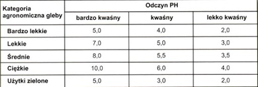 УДОБРЕНИЕ МЕЛ ИЗВЕСТЬ 25кг МЕЛ С ДВИКОСОМ 40% CaO