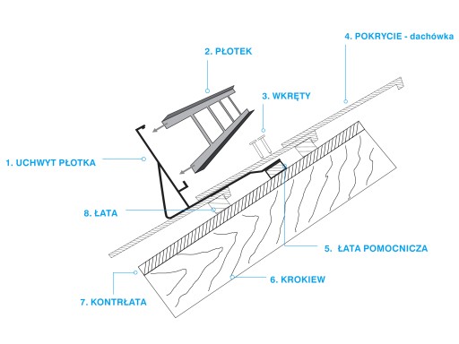 Płotek antyśniegowy 200cm 5uch do dachówek