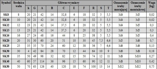 Wspornik końcowy wałka liniowego SK 30 CNC SK 30