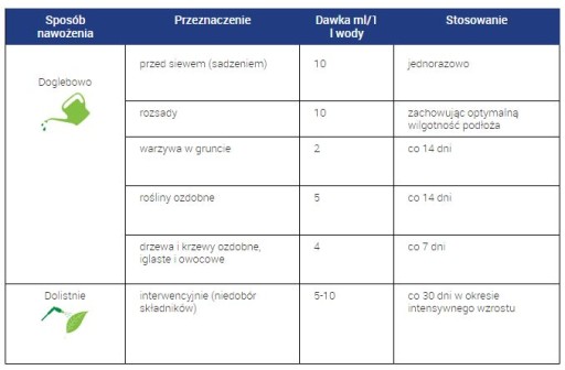 АЗОФОСКА СТРОНГ Универсальное жидкое удобрение 1,2 кг