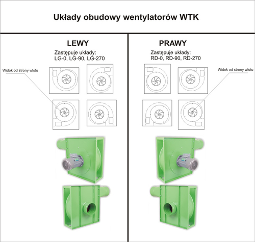 Промышленный вентилятор WTK для опилок, 7,5 кВт, инвертор