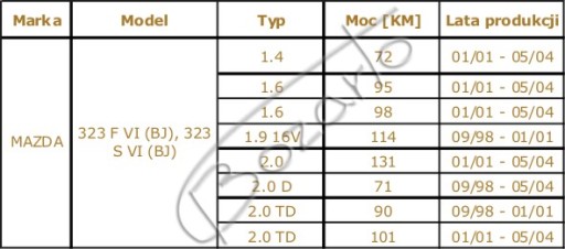 ДИСКИ 261мм с отверстиями TRW КОЛОДКИ Mazda 323 323F 323S BJ 16v D TD ЗАДНИЕ