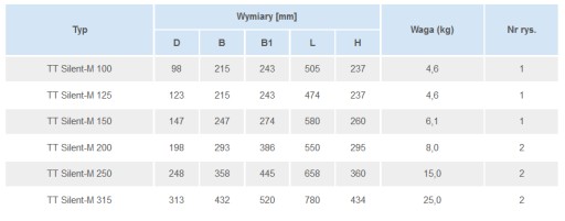 Wentylator kanałowy cichy TT Silent-M 125 340m3/h