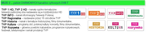 Antena DVB-t TELMOR DIGIT-ACTIVA, ze wzmacniaczem