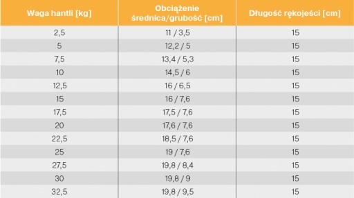 Профессиональная фиксированная гантель 32,5 кг, прорезиненная, чугунная.