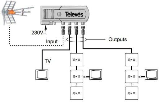 Усилитель ТВ DVB-T2 FM Televes 552220 Цифровое телевидение Фильтр 1/3 LTE 700