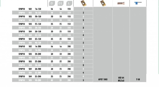 СКЛАДНОЙ РЕЗАК Fi 40 SPAP 10 S05-40-200 VORGEN