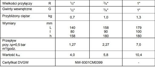 ФИЛЬТР ДЛЯ ВОДЫ С ПРОМЫВКОЙ HONEYWELL FF06 3/4 ДЮЙМА