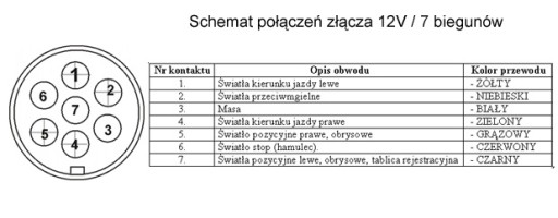 ПЛАСТИКОВАЯ ВИЛКА 7-ПОЛ. РОЗЕТКА 12 В