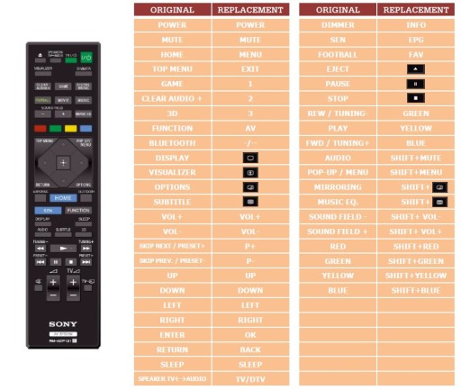 Pilot Sony RM-ADP121