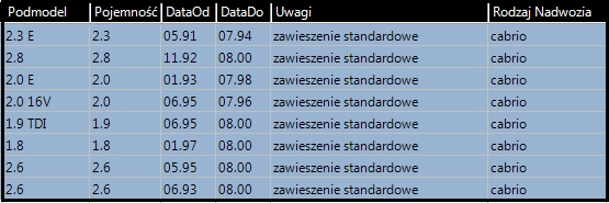 AMORTISSEUR AVANT AUDI 80 90 B2 B3 B4 PASSAT 32B