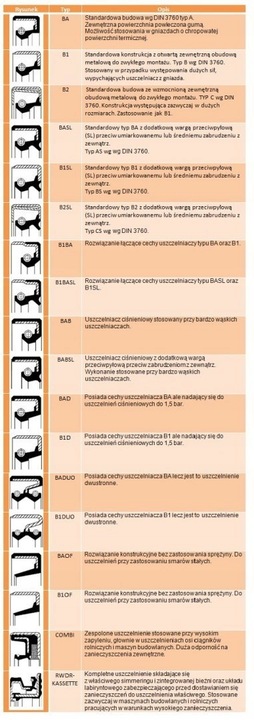 ÉTANCHÉITÉ 12011368 CORTECO 130X160X13 NBR B1SL photo 3 - milautoparts-fr.ukrlive.com