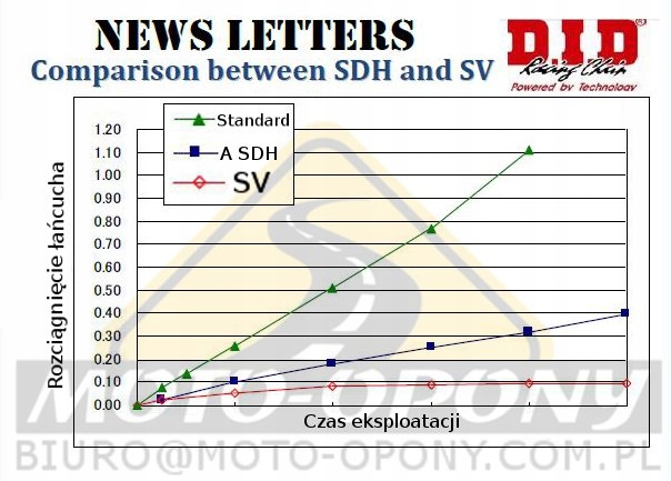 CHAINE MÉCANISME DE DISTRUBUTION DE GAZ KAWASAKI Z1100 81-86R CHAINE photo 3 - milautoparts-fr.ukrlive.com