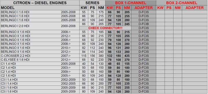 CHIP TUNING POWERBOX CITROEN NEMO 1.3 HDI photo 2 - milautoparts-fr.ukrlive.com