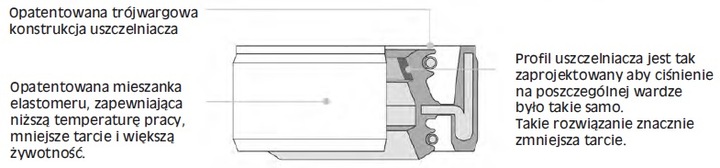 Uszczelniacze lag ARIETE BMW F 700 GS 14-17 photo 11 - milautoparts-fr.ukrlive.com