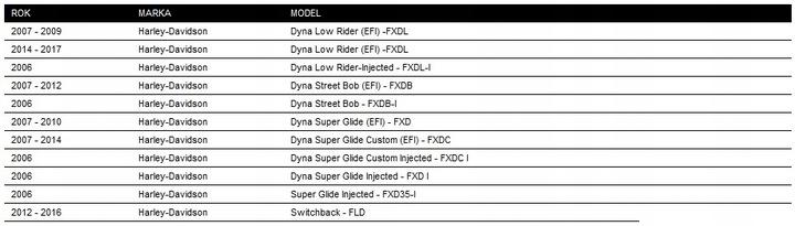 HARLEY DYNA STREET BOB SUPER GLIDE COFFRE 06-17 photo 2 - milautoparts-fr.ukrlive.com