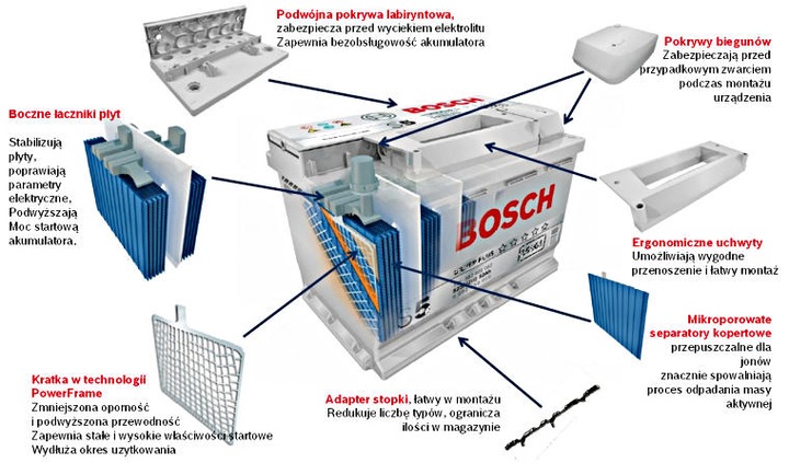 ACCUMULATEUR BOSCH 12V 72AH/680A S4 P+ 278X175X175 B13 (ROZRUCHOWY) photo 9 - milautoparts-fr.ukrlive.com