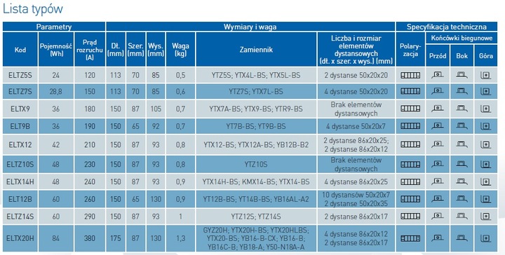 EXIDE ELTX12 42WH 12V L+ LI-ION LITOWY NON YTX12 photo 4 - milautoparts-fr.ukrlive.com