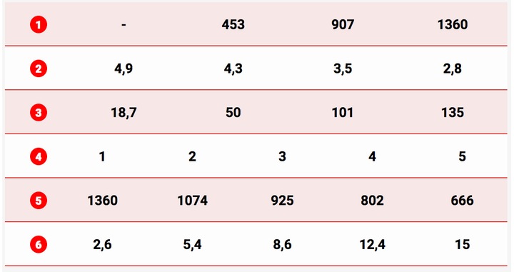 WYCIAGARKA WCIAGARKA ÉLECTRIQUE 1,3T/2,6T 12V photo 10 - milautoparts-fr.ukrlive.com