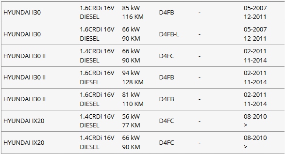 I20 I30 IX20 SENSOR TEMPERATURE EXHAUSTION 1.4/.1.6D photo 3 - milautoparts-fr.ukrlive.com