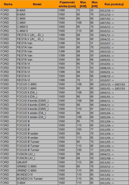 фото №1, Насос масла ford fiesta focus c-max 1,4/1,6 tdci