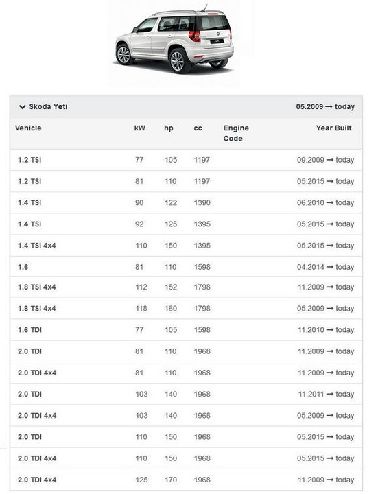 фото №11, Повітродувка вентилятор audi q3 alhambra yeti європа