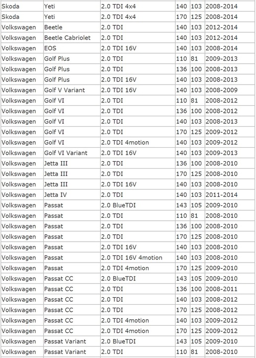 фото №6, Коллектор всасывающий vw audi seat skoda 2.0 tdi vw golf passat tiguan octavia