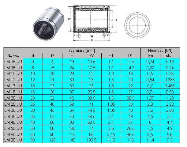 Линейный подшипник lm8uu чертеж