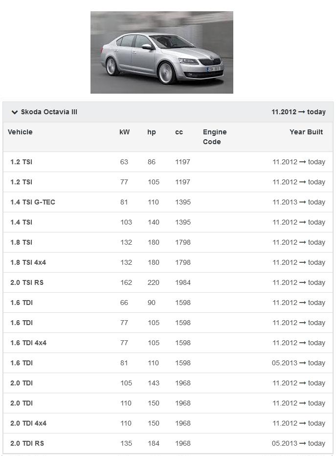 фото №10, Повітродувка вентилятор octavia 2 superb caddy 3 eos